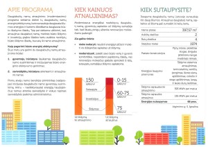 Atnaujinu savo busta - pagrindiniai klausimai ir atsakymai i juos II