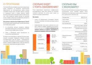 Bсе, что необходимо знать о овышении энергетической еффективности жилья II